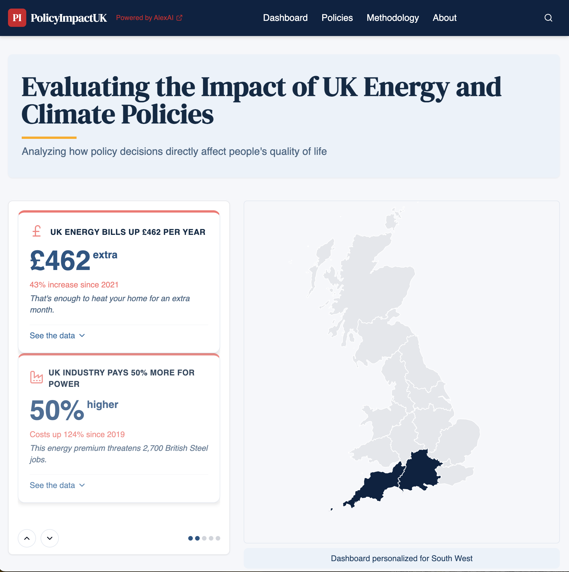 Policy Impact Dashboard Screenshot